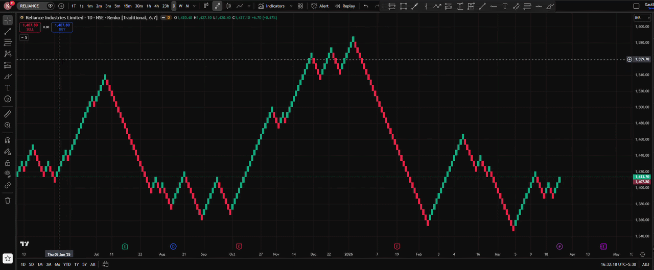 Indicator 1: Trend + Momentum preview