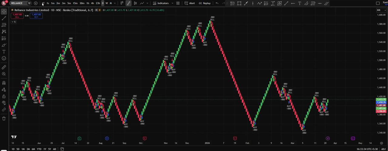 Indicator 2: ICT / SMC preview