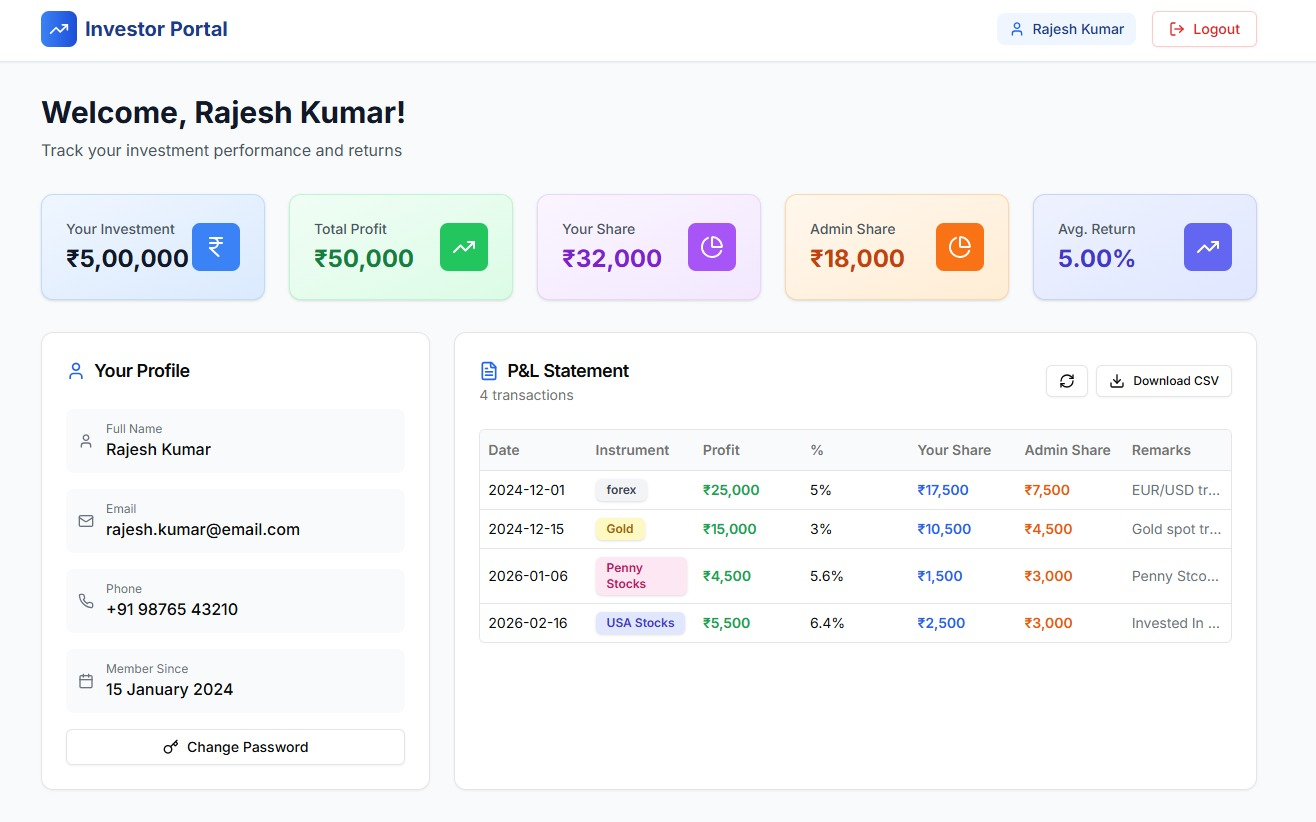 Client P&L Dashboard Preview